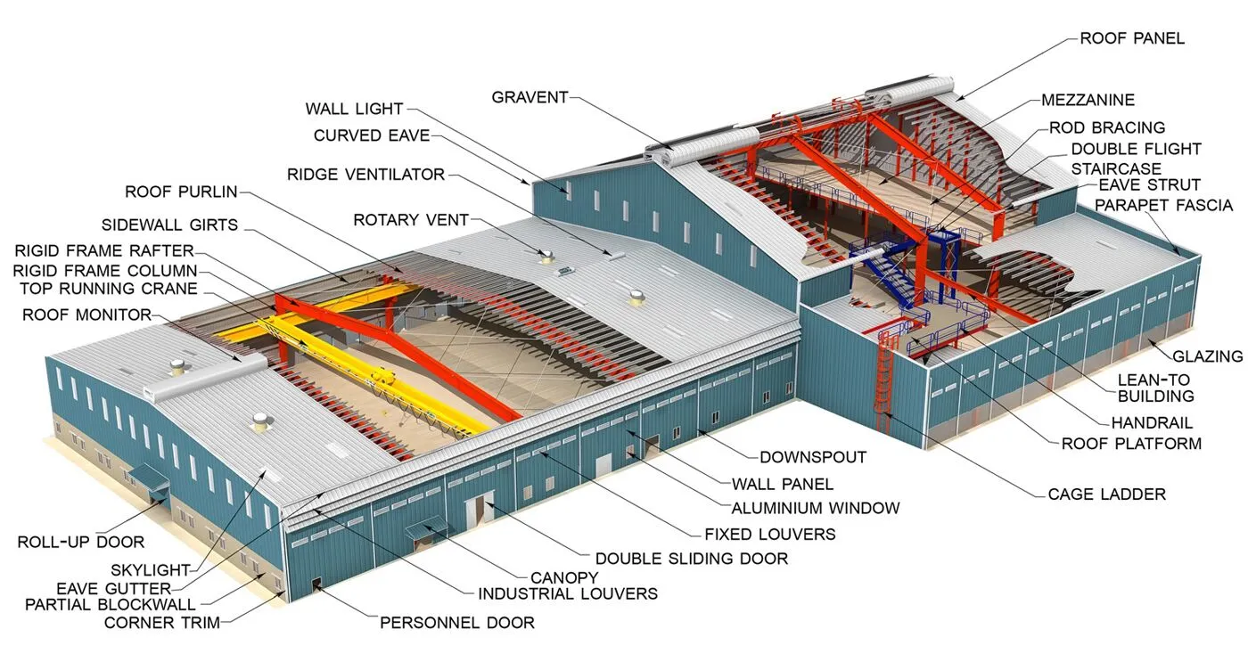 PEB Structure in Pune Detailed image of PEB Structure